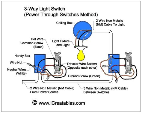3 way switch wiring diagram pdf