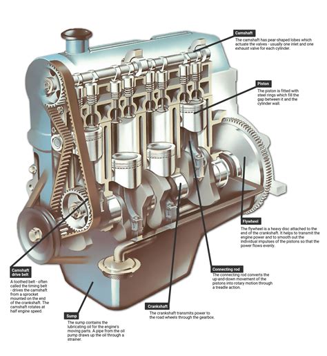 2006 honda pilot engine diagram