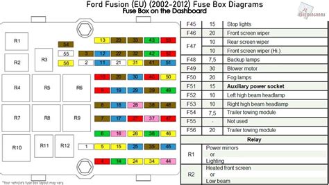 2007 ford fusion fuse box