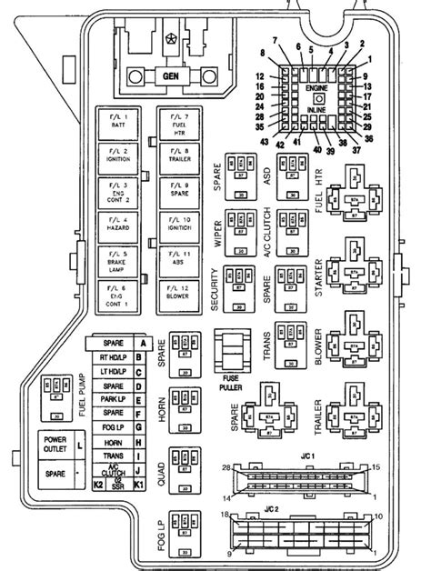 2-01 dodge ram 1500 interior fuse box diagram