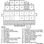 volkswagen golf fuse box diagram