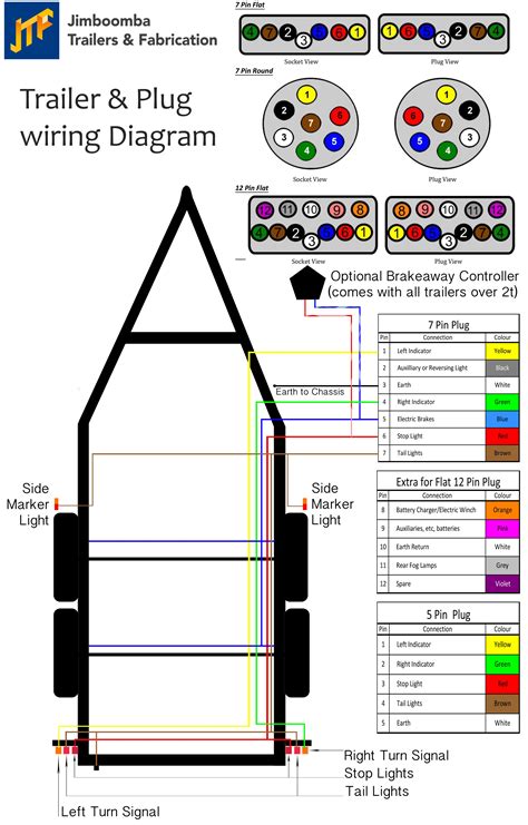 trailer wiring diagrams 7 way