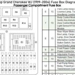 01 jeep grand cherokee fuse box diagram