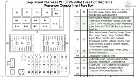 01 jeep grand cherokee fuse box diagram