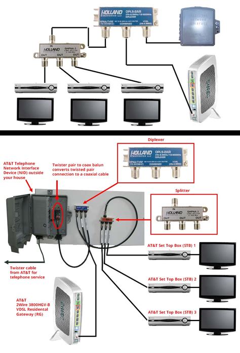 wiring diagram for att uverse
