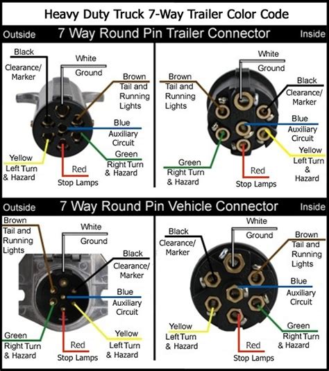 6 pin trailer wiring diagram