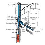 wiring diagram for well pump