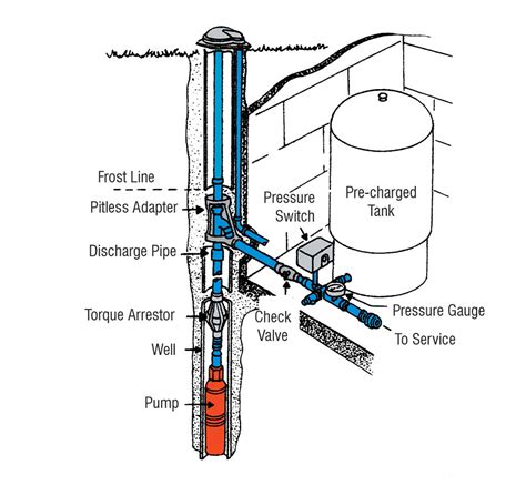 wiring diagram for well pump